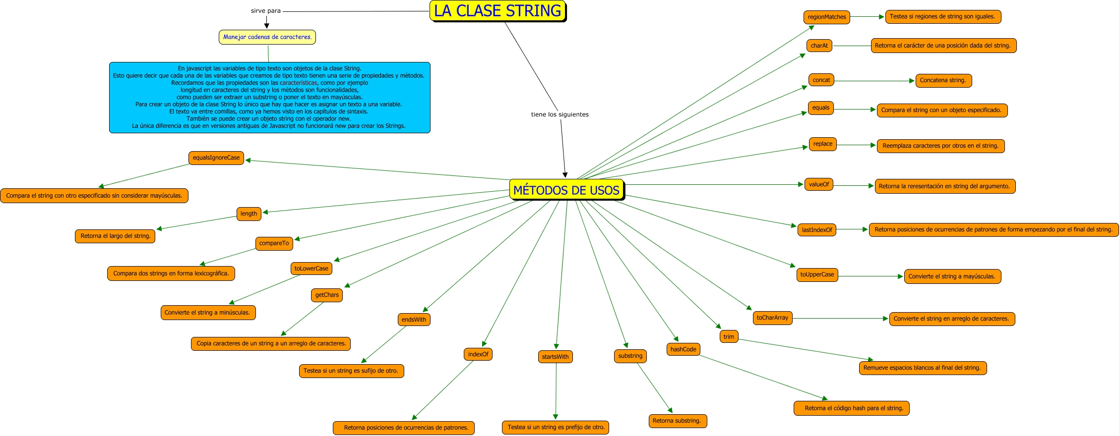 la-clase-string